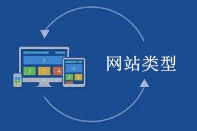 企业网站建设都有哪些网站类型？(图1)